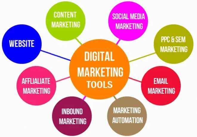 Digital Products- Digital Marketing Resources and Tools