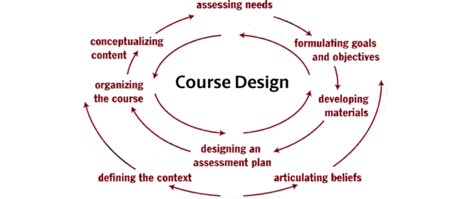 Course Design 