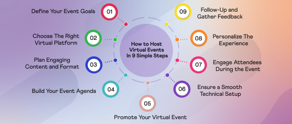 9 steps to host virtual event in your online community easily