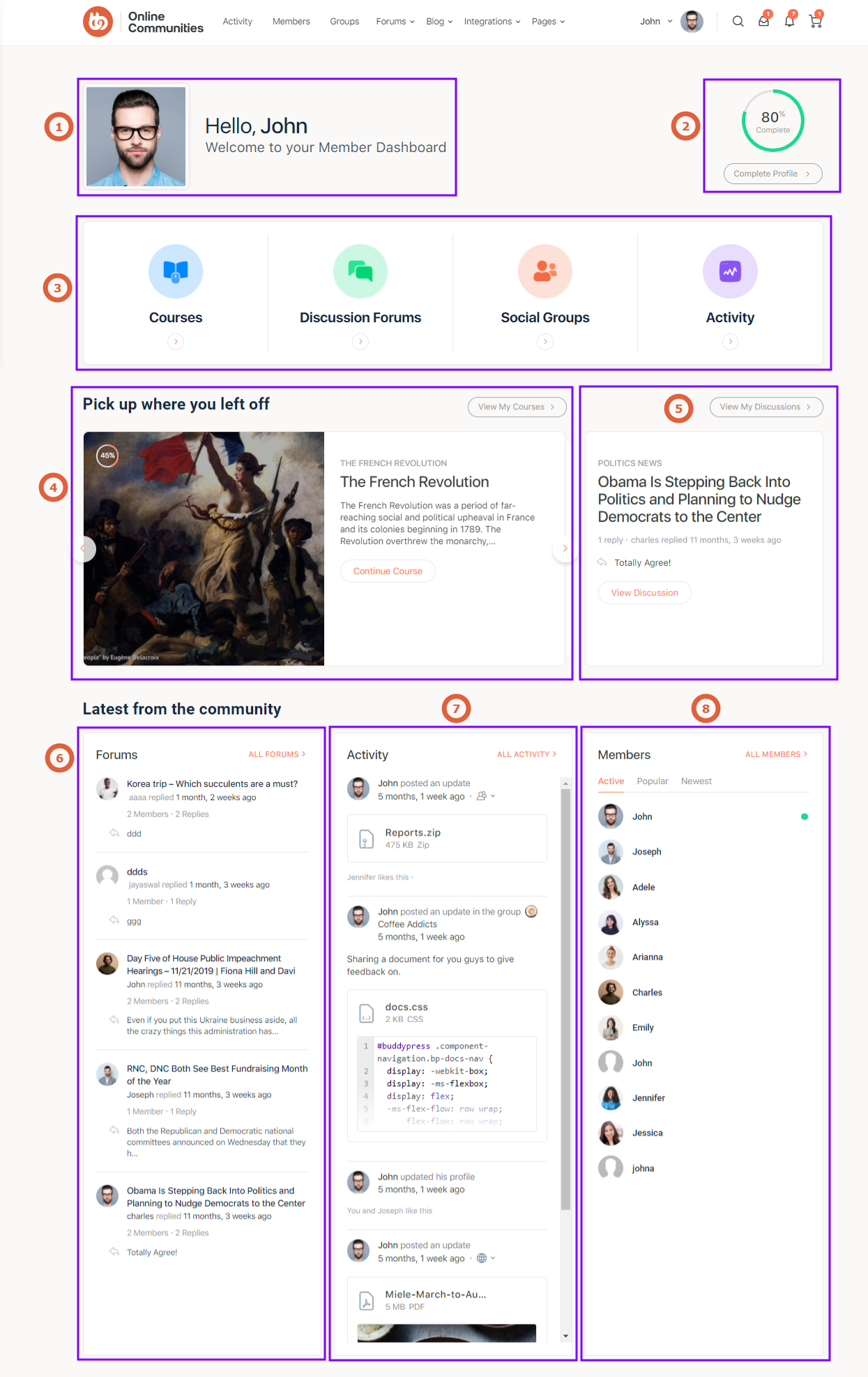 Elementor Member Dashboard   Widgets on the member dashboard
