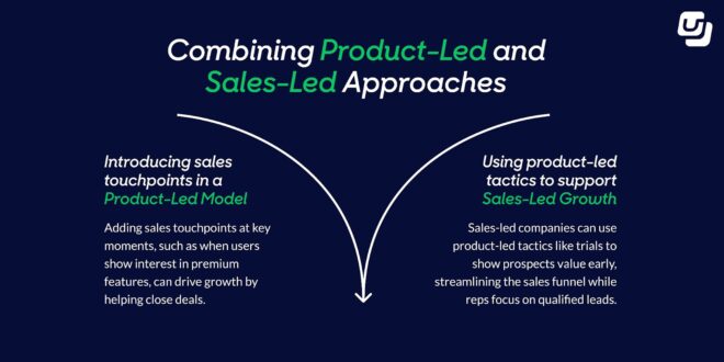 Community-Led vs Product-Led vs Sales-Led Growth