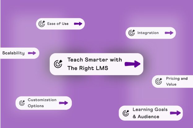 how to choose an LMS