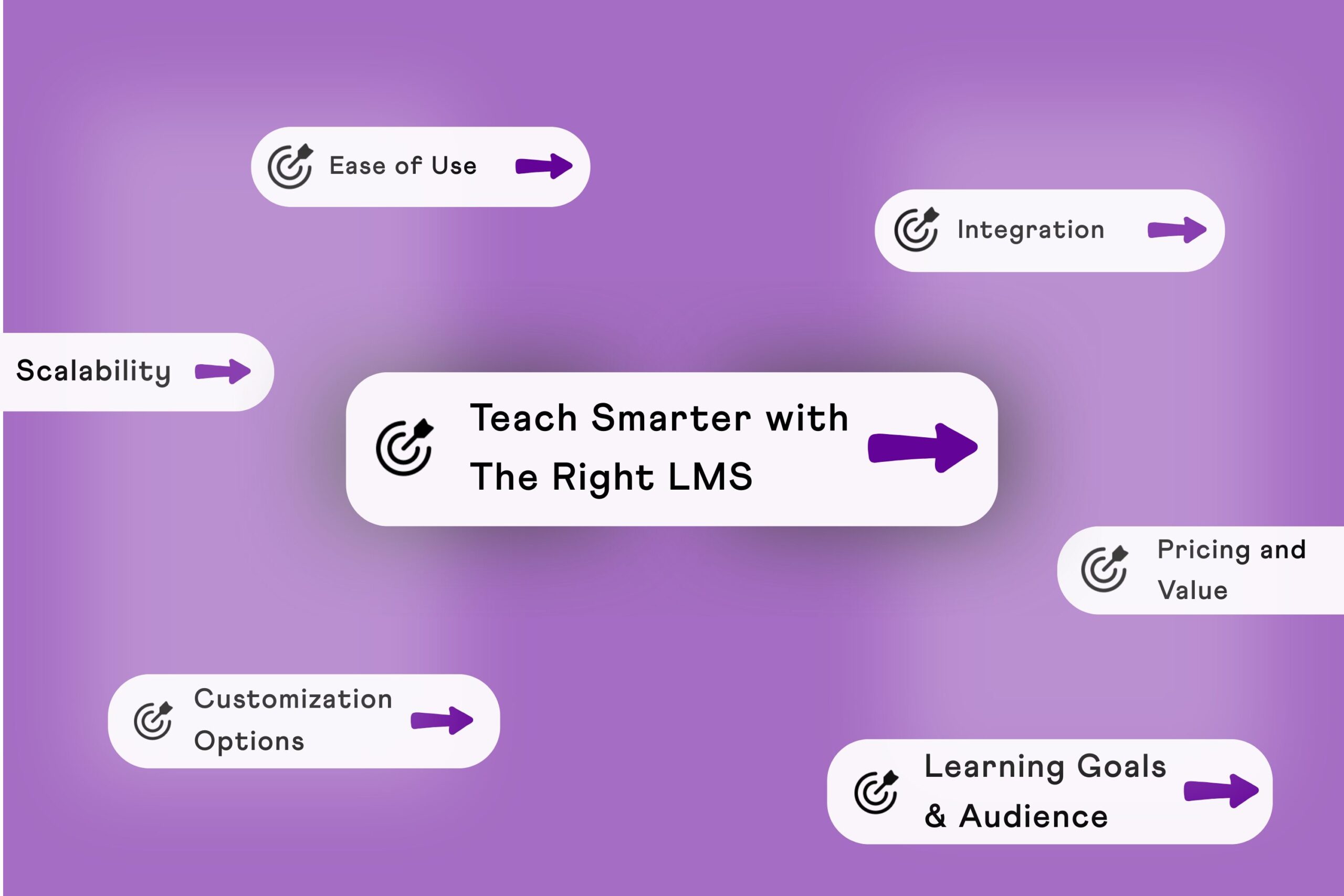 how to choose an LMS