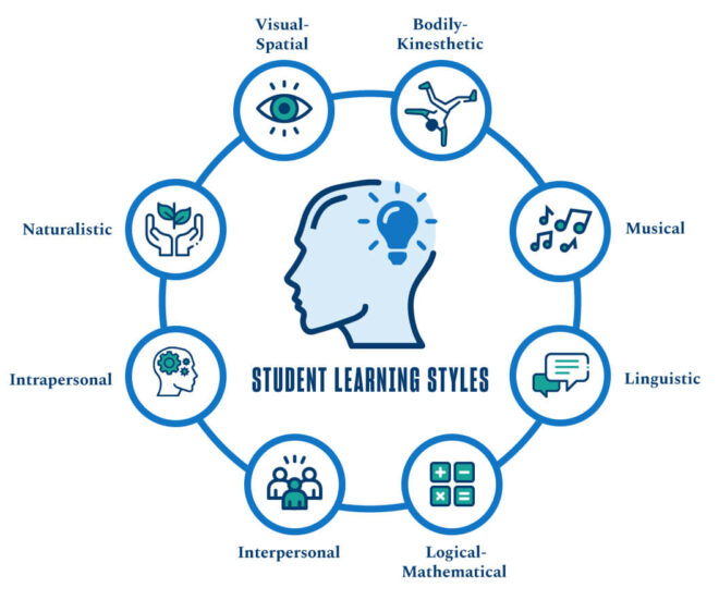 Different learning styles