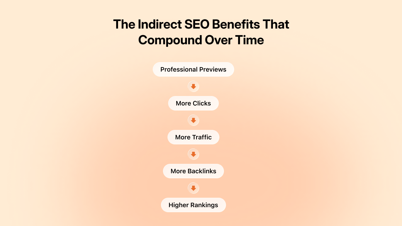 indirect seo benefits 