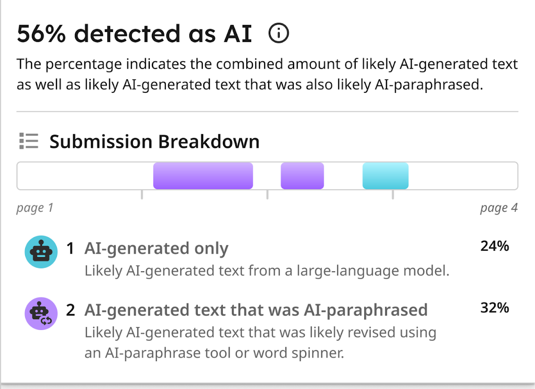 Turnitin AI Detection