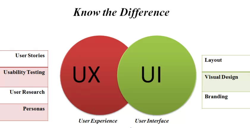 community UX Design