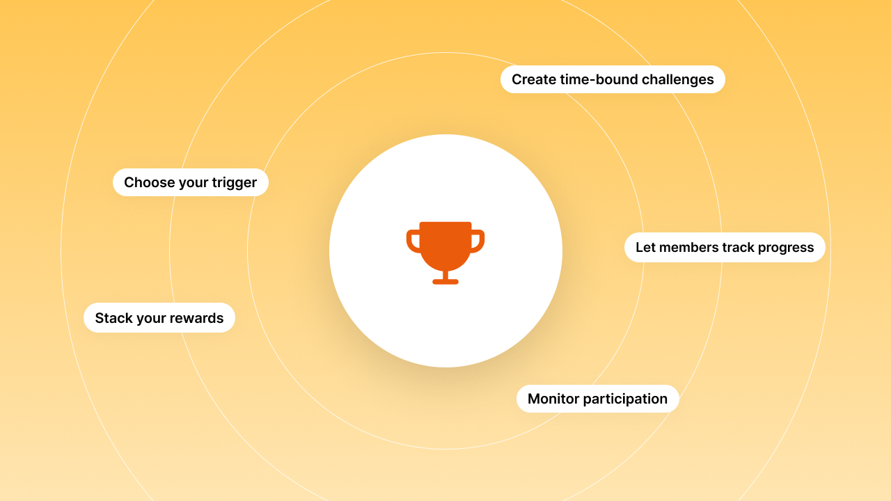 buddyboss competitions