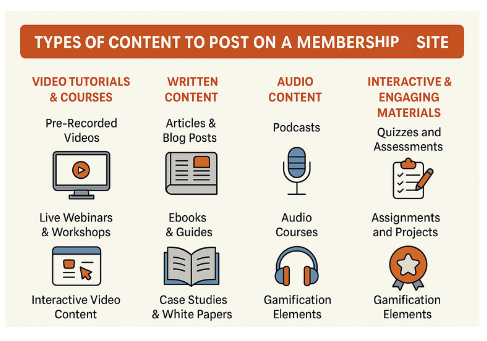 create a membership site