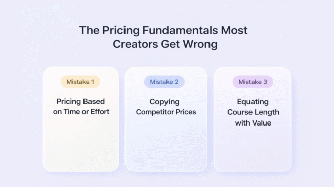 Online Course Pricing Guide: How Much to Charge in 2026