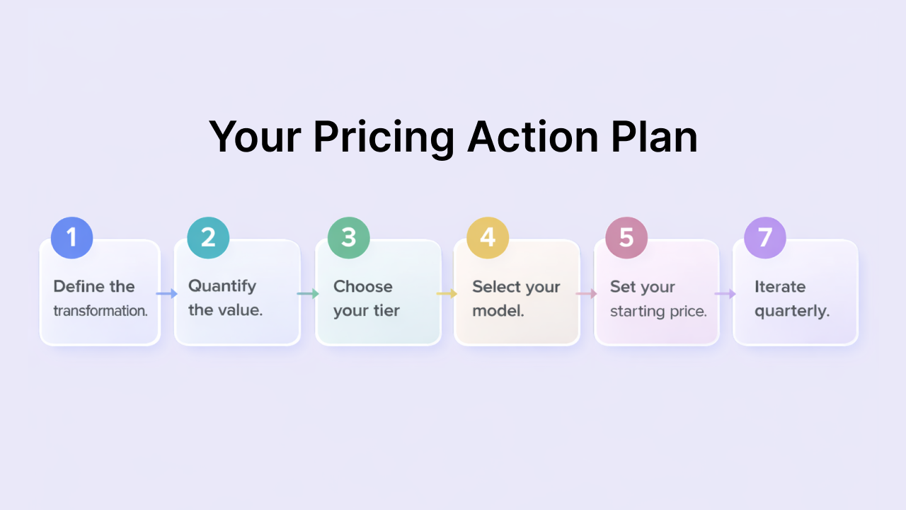 pricing action plan 