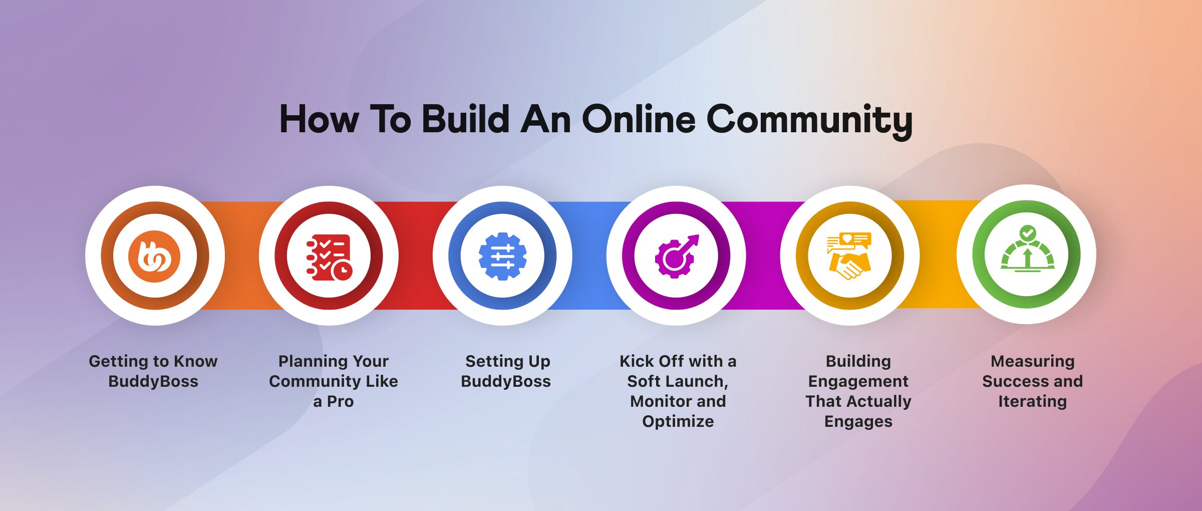 Why online communities fail- how to build one with buddyboss