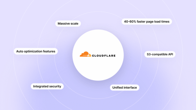 why cloudflare