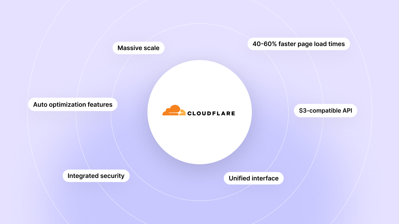 why cloudflare