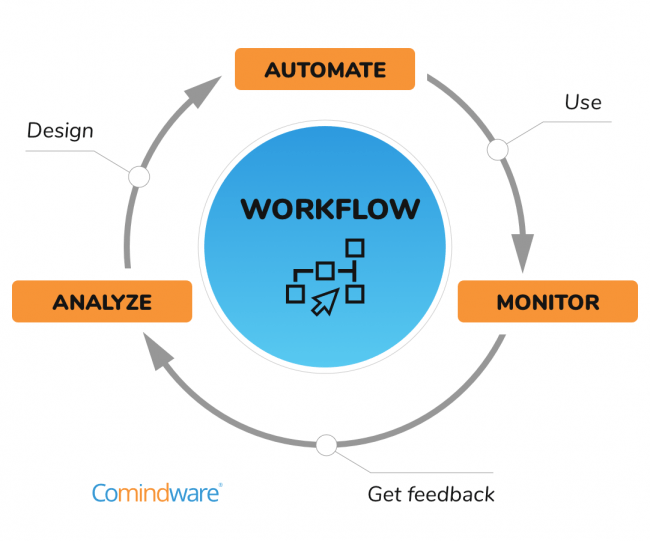 Design Workflow