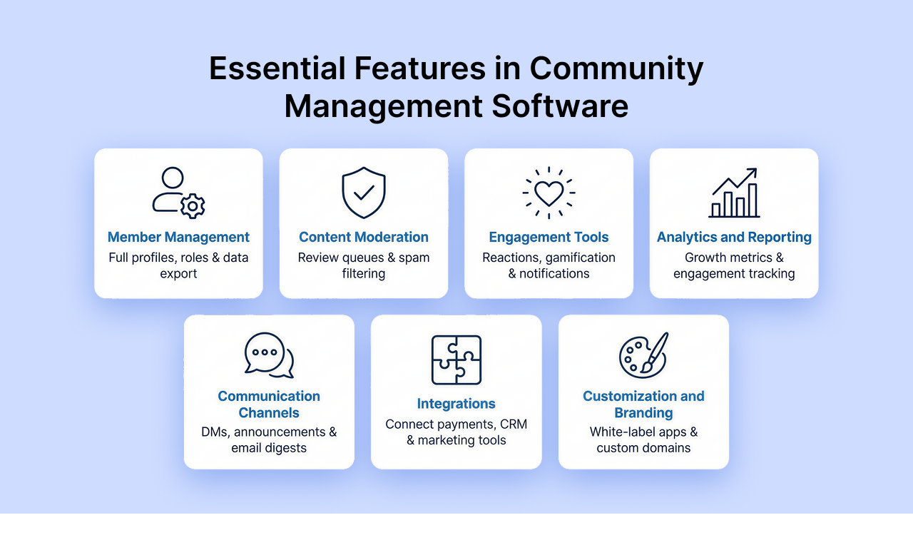 Essential Features in Community Management Software
