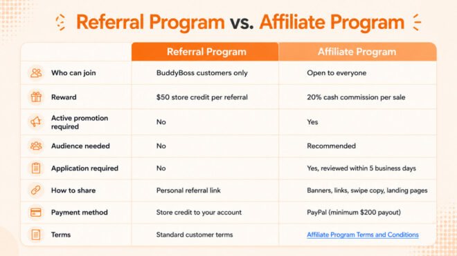 buddyboss Affiliate vs Referral