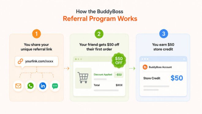 How the buddyboss referral Program Works
