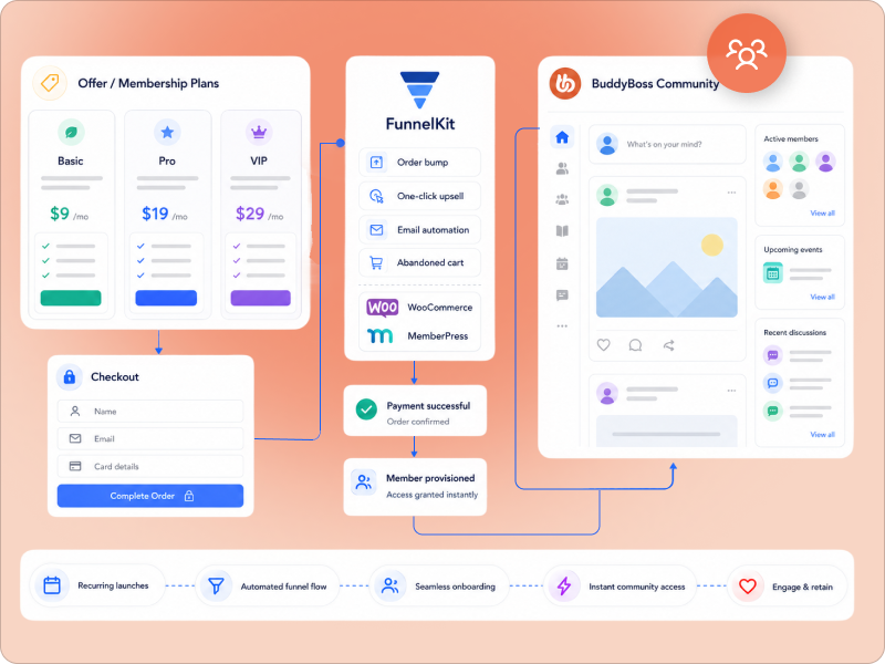 Launch your BuddyBoss community with maximum impact