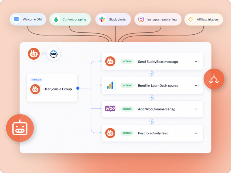 BuddyBoss workflows and automations