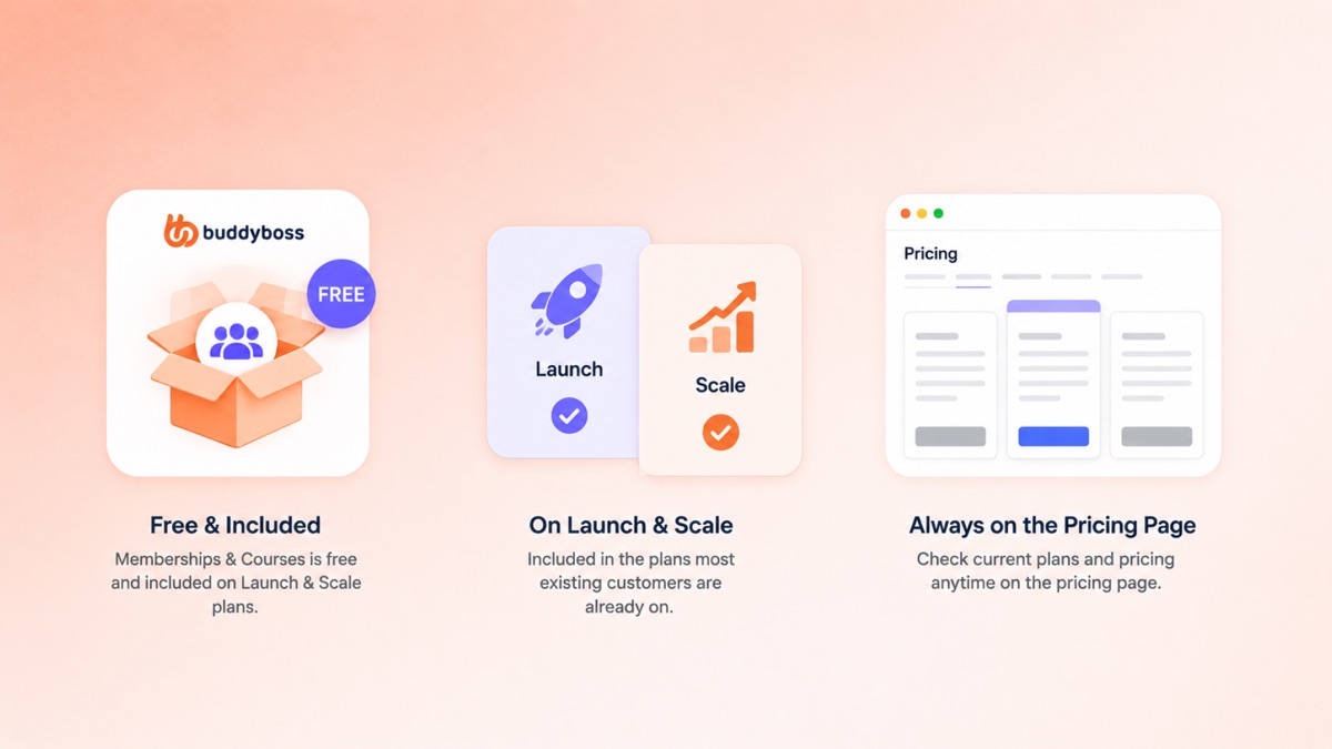 Memberships and Courses is free and included on the Launch and Scale plans