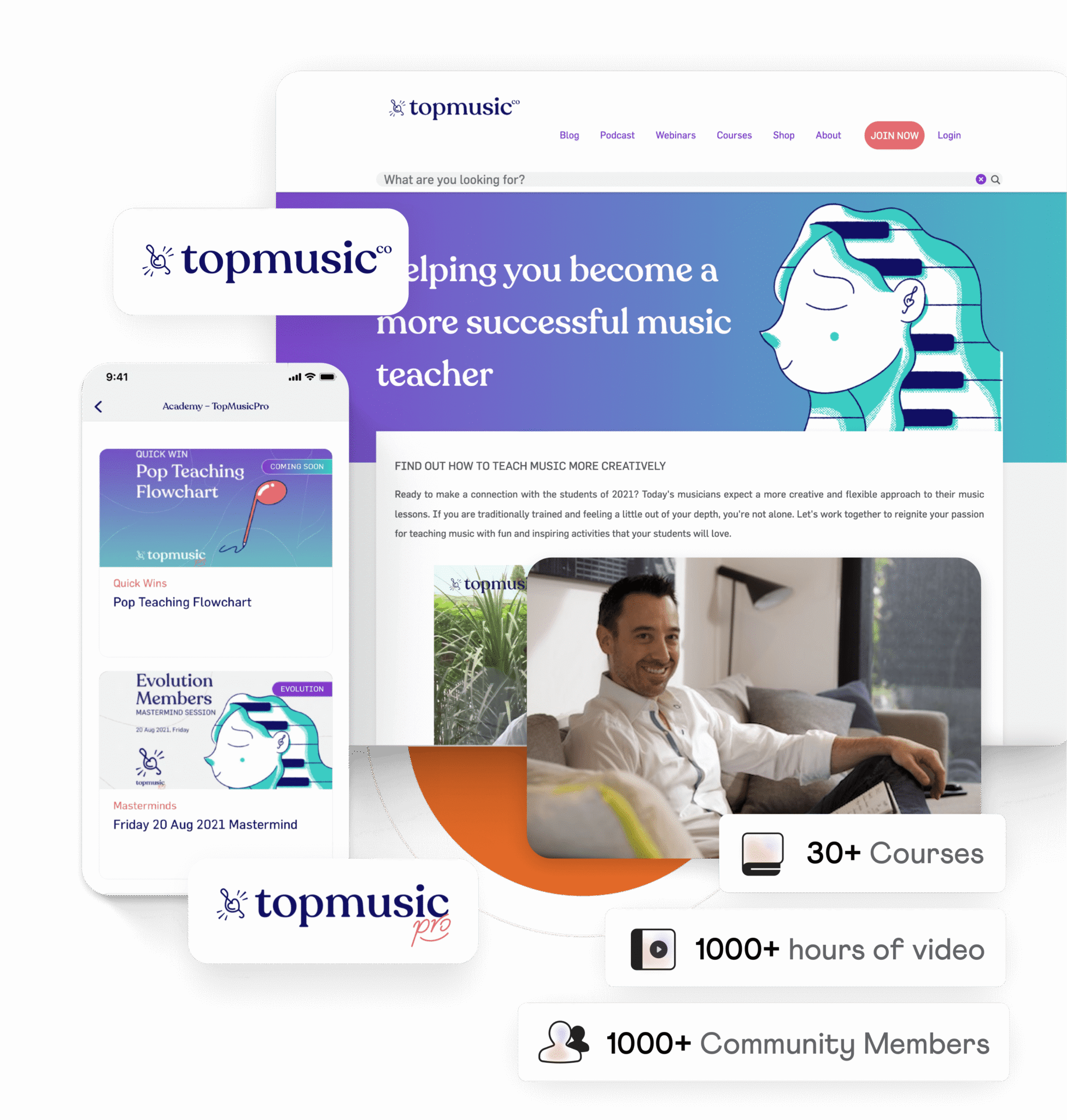 TopMusicCo website and app screens