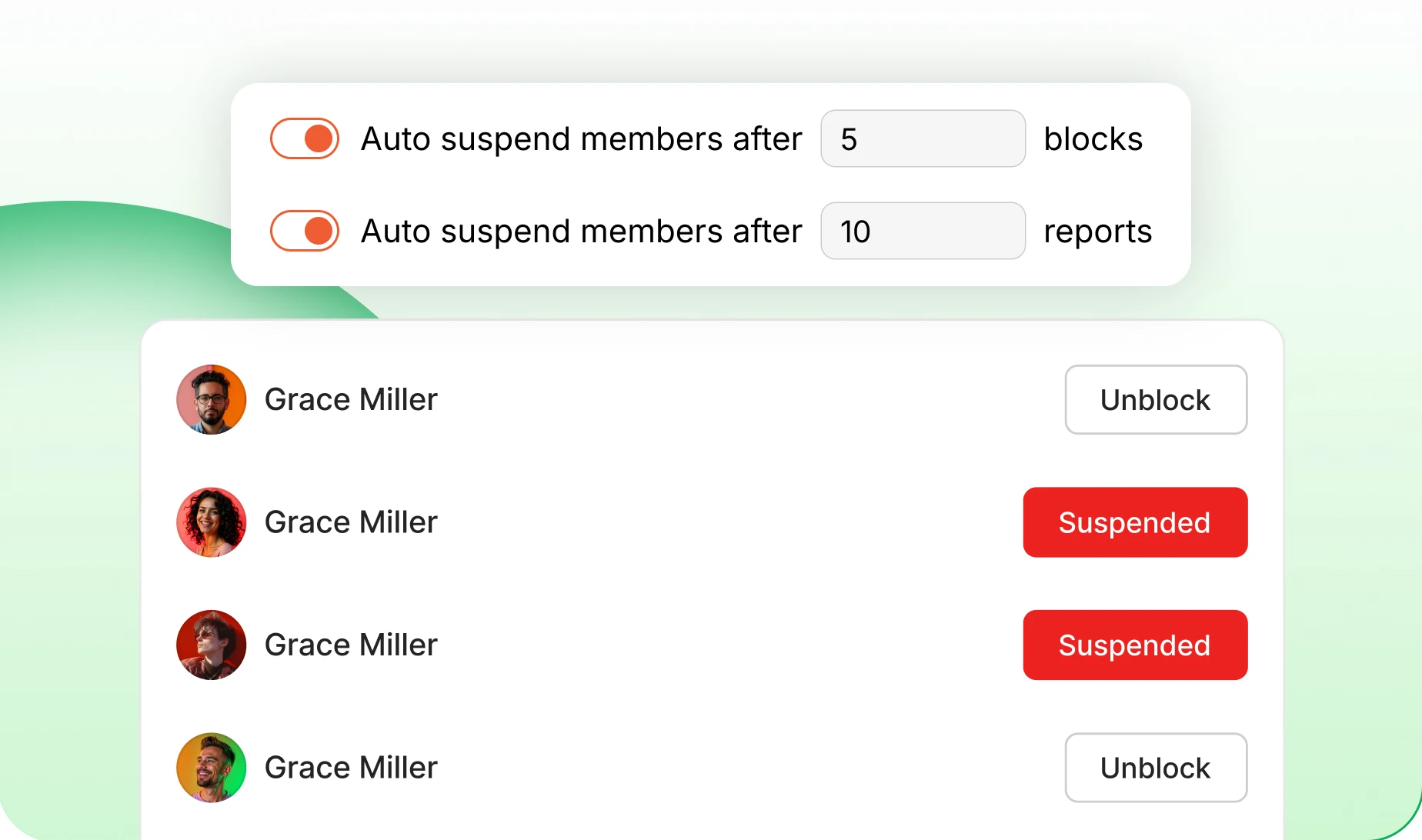 Block and report thresholds that automatically suspend a member